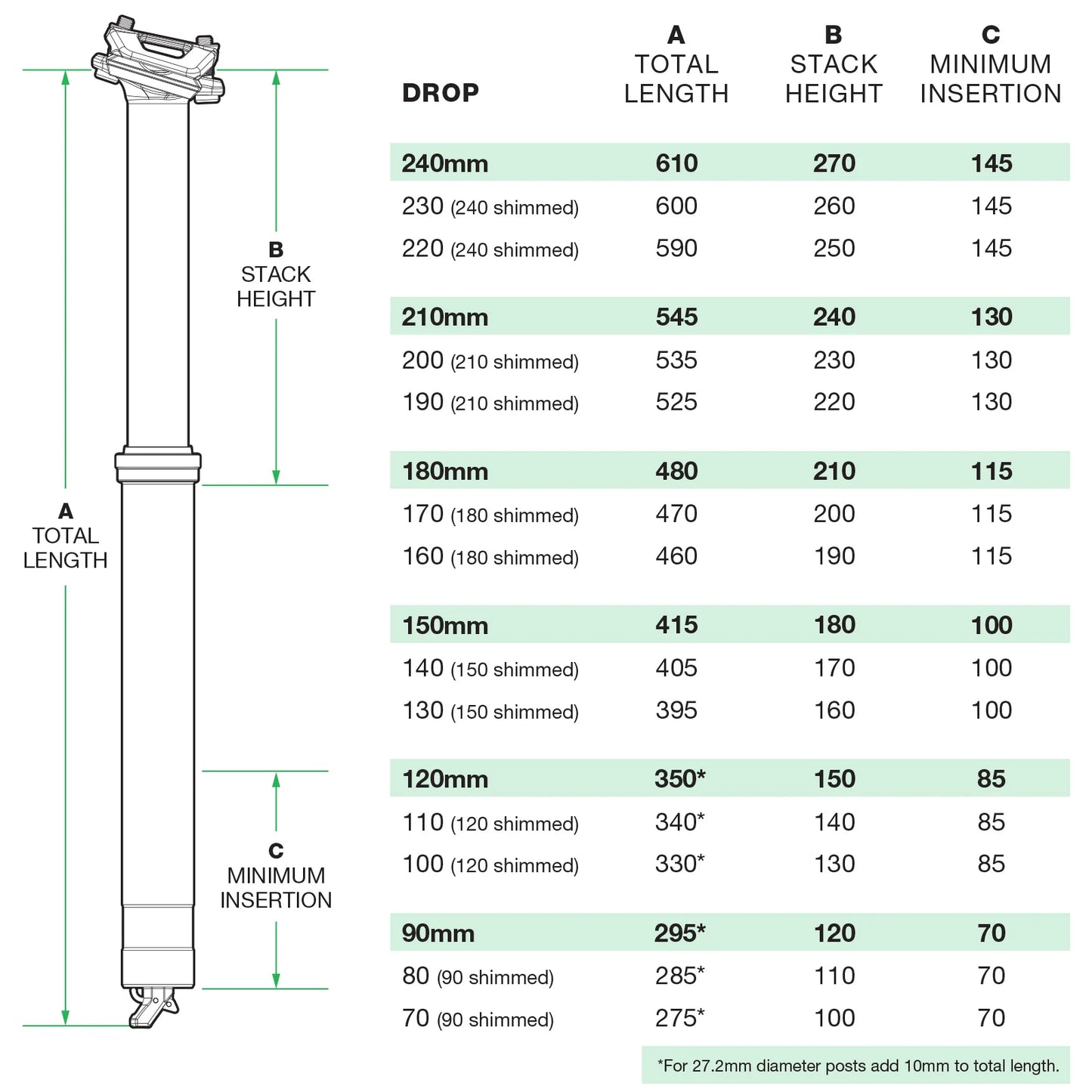 OneUp Components V3 Dropper Post - 31.6mm - Internal - Stealth - 90mm Drop - 295mm - No Remote Supplied