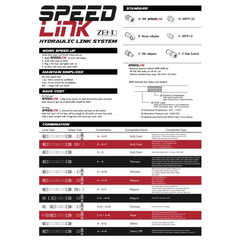 Zeno Speedlink DIY Brake Hose Pack - Hose Kit