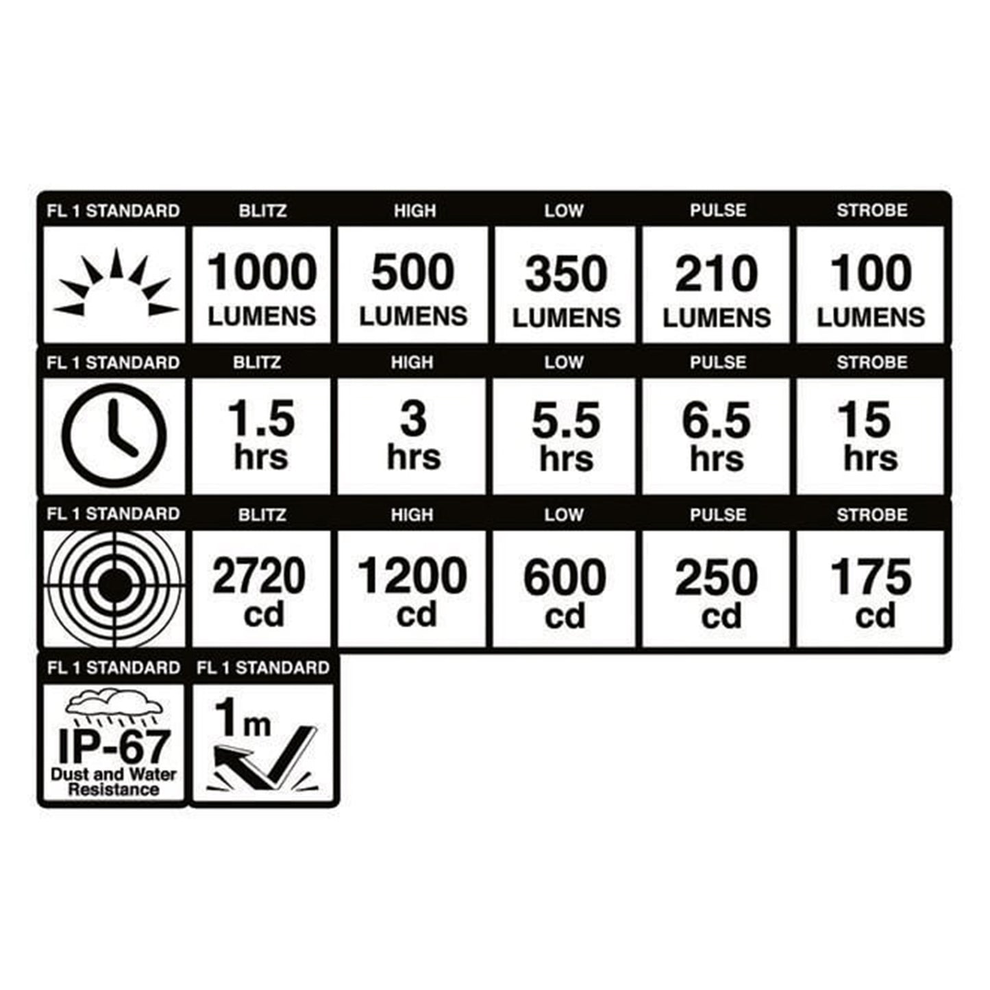 Blackburn Dayblazer 1000 Front Light - Front - 1000 - Black - Image 5