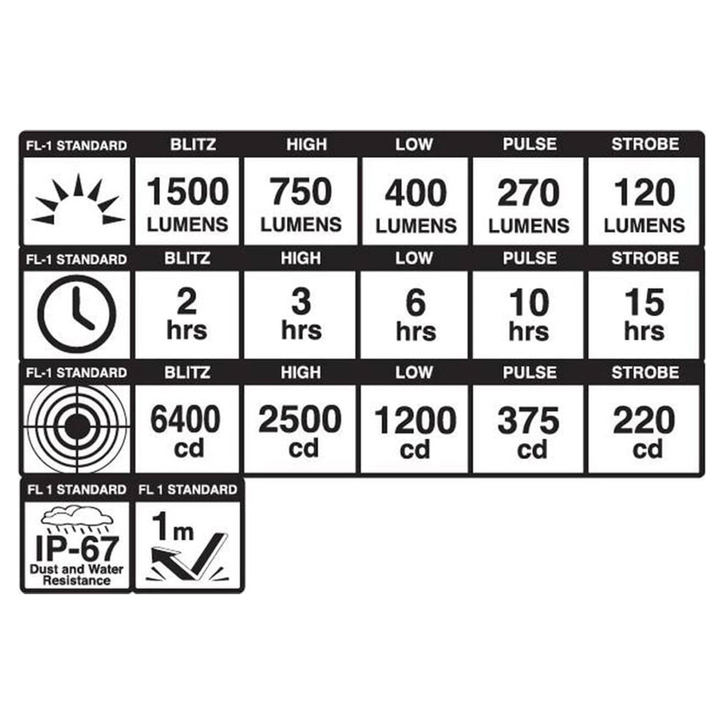 Blackburn Dayblazer 1500 Front Light - Front - 1500 - Black - Image 6