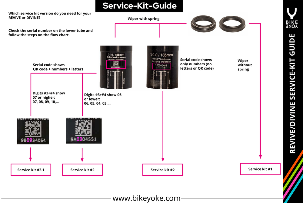 BikeYoke Lower Tube Service Kit - Revive - Divine Kit 3.1