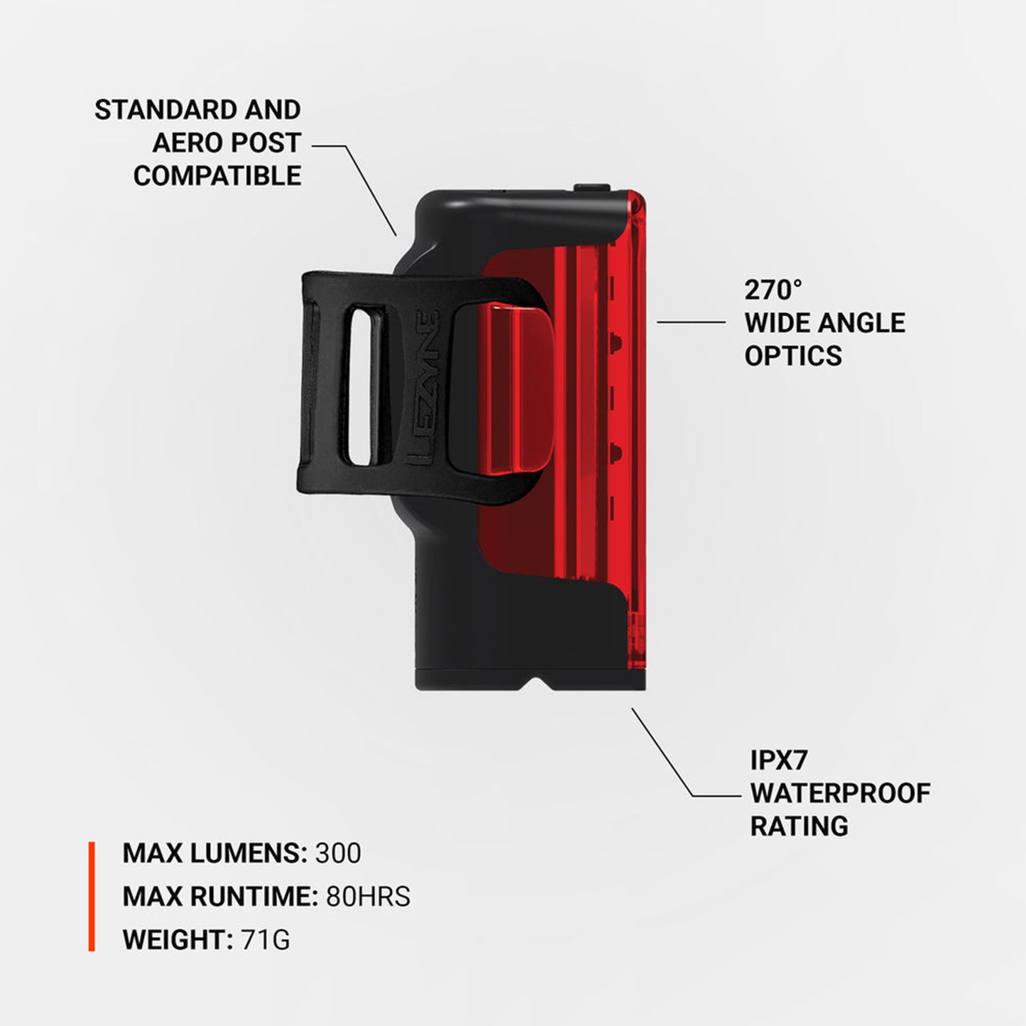 Lezyne Strip Drive Light 300+ - Rear - 300 - Black - Image 4
