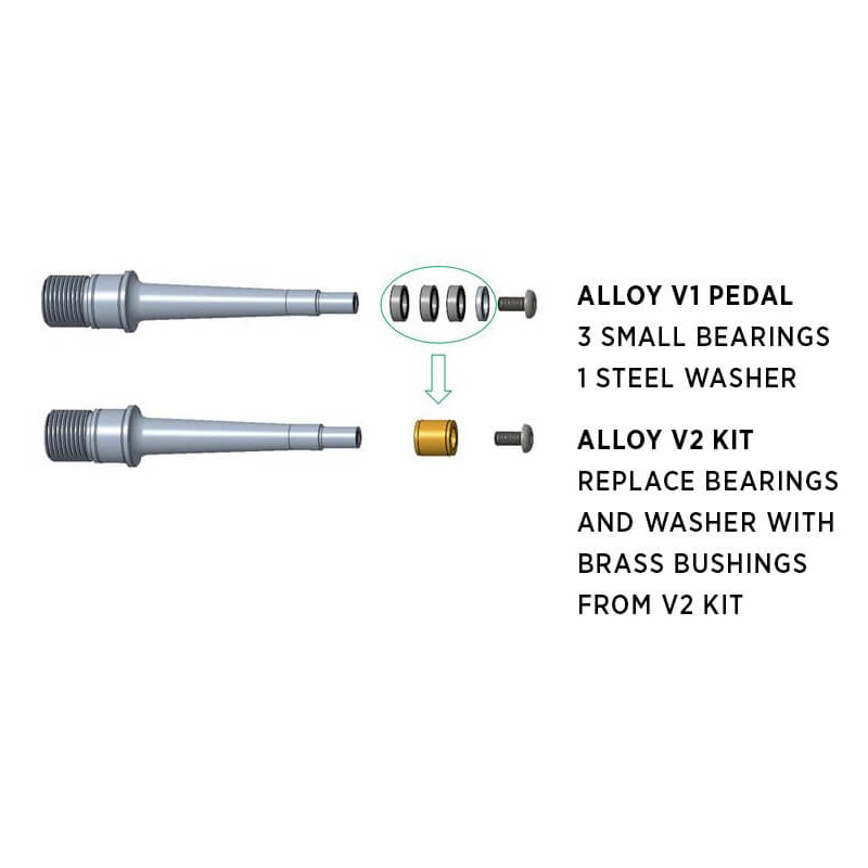 OneUp Components Pedal Rebuild Kit - Suit Alloy Pedal V2