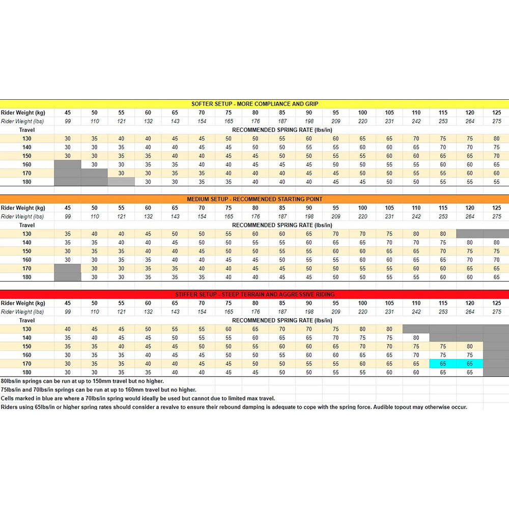 Vorsprung Smashpot Main Coil Spring - 45 lbs-in