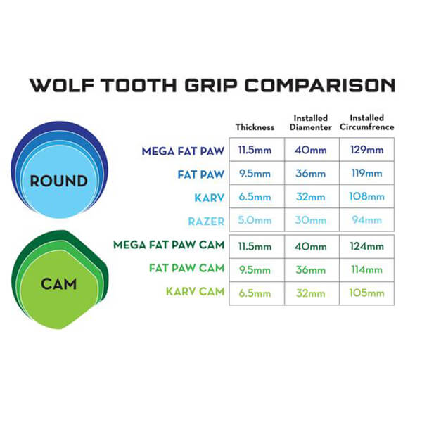 Wolf Tooth Fat Paw Mega Grips - Black