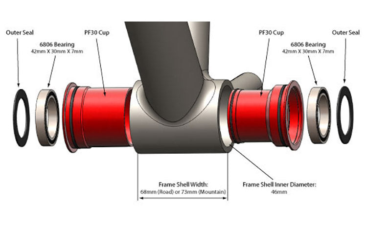 Which Bottom Bracket and Cranks Do I Need?