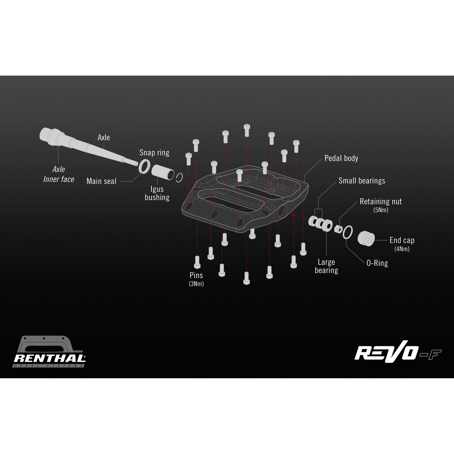 Renthal Revo-F Aluminium Flat Pedal - Standard - Black