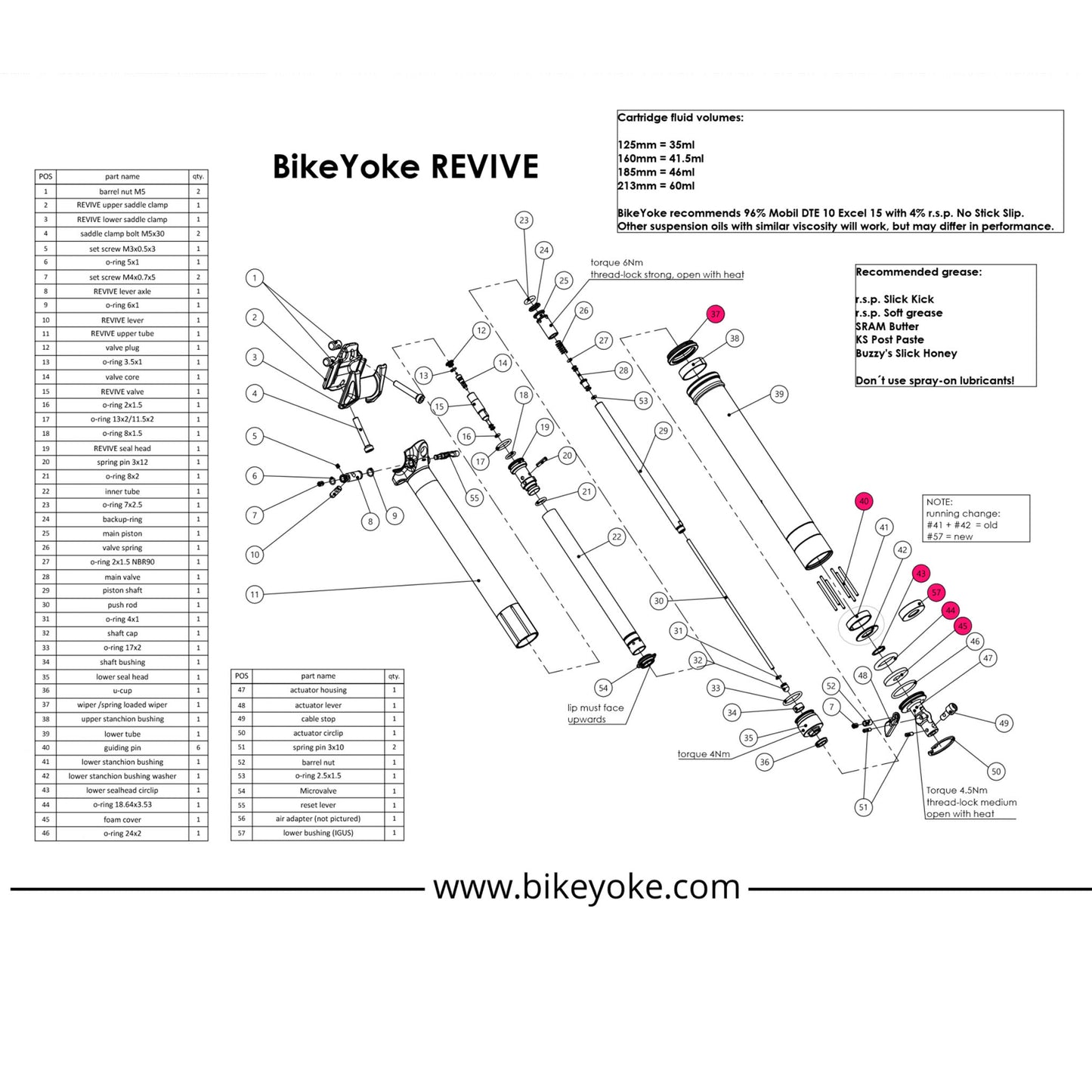 BikeYoke Revive / Divine Service Kit - Black - Kit 1