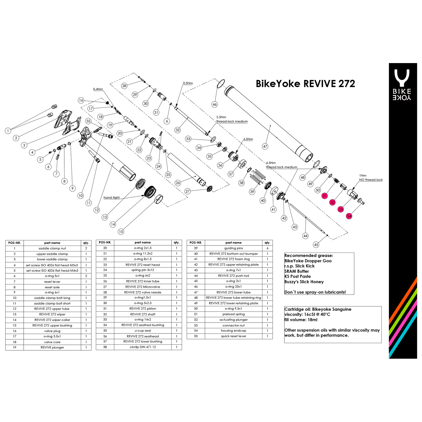 BikeYoke Small Parts - Revive 272 Connector Kit