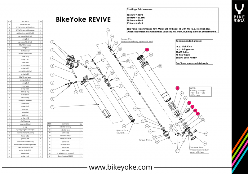 BikeYoke Lower Tube Service Kit - Revive - Divine Kit 3.1