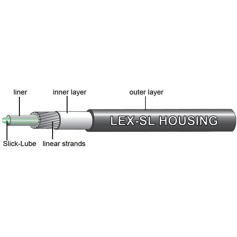 Jagwire Pro Shift Kit MTB Direct - Main Image