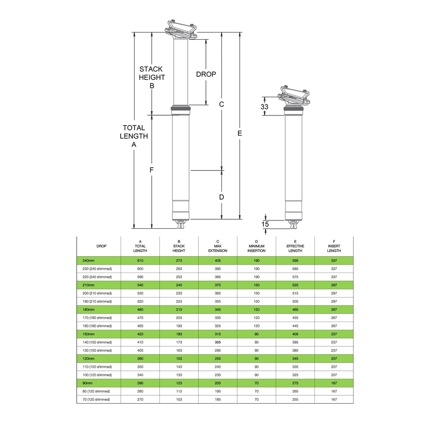 OneUp Components Dropper Post - V2 - Internal - Stealth - 30.9mm - 180mm - 480mm